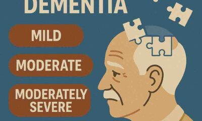 Infographic showing 3 stages of dementia—mild to severe—with an elderly man and puzzle pieces symbolizing memory loss.